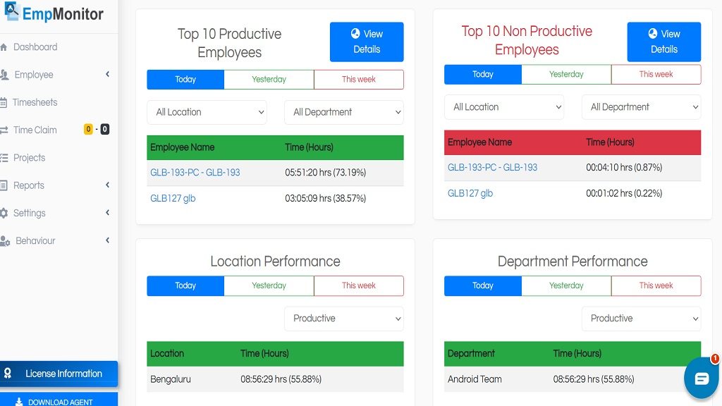 Dashboards: Types, Benefits, And Importance In 2022 1