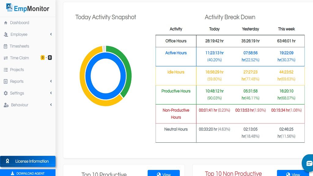 workload-management-activity-breakdown-empmonitor