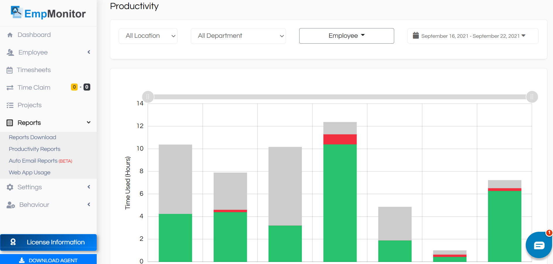 productivity-graphical-report