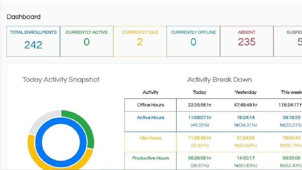 empmonitor-activity-snapshot-employee-recognition