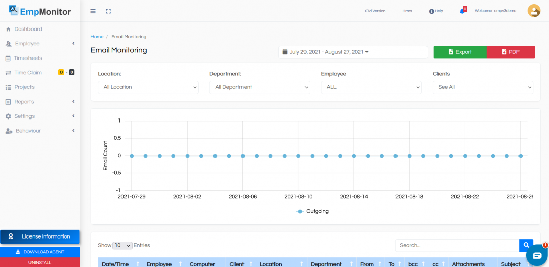 Workforce Analytics: 05 Reasons How It Increases Remote Teams Productivity