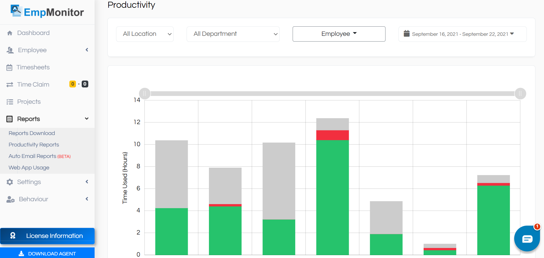 productivity-graph-empmonitor