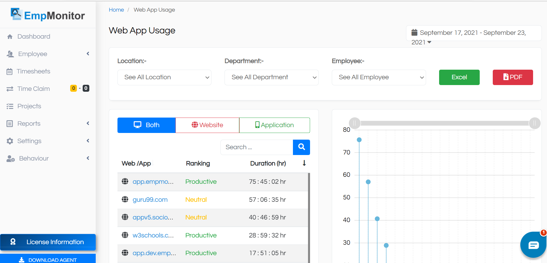 web-app-usage-operational-efficiencies