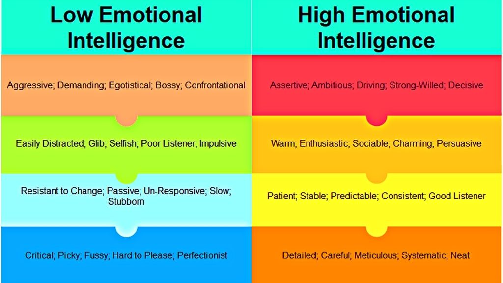 Basic High-Low Leader  Basic, High & low, Leader