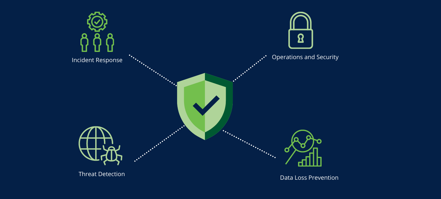 threat-detection