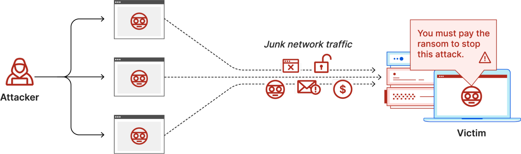 threat-detection