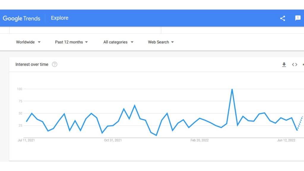 Do You Need To Be Careful About Employee Productivity Monitoring? 1