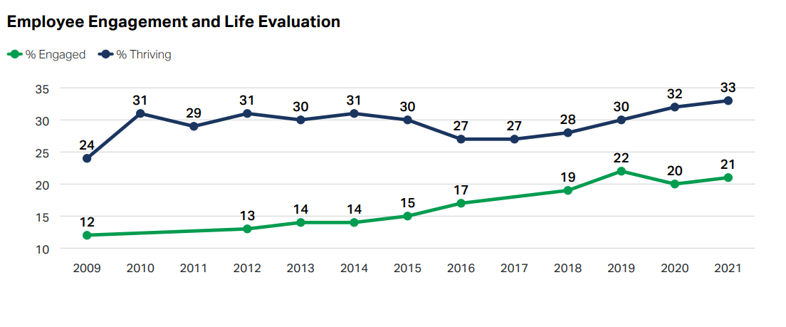 employee-engagement-evaluation