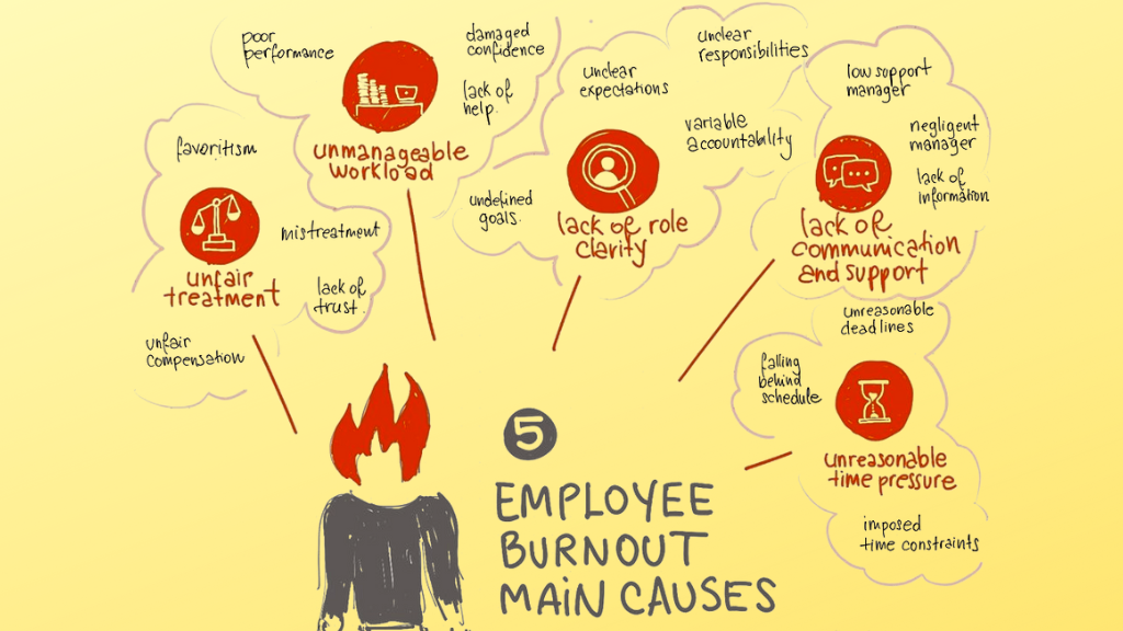 7 Workforce Management Solutions To Deal Employee Burnout