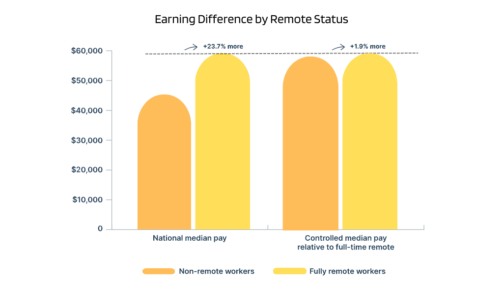 employee-payment-graph