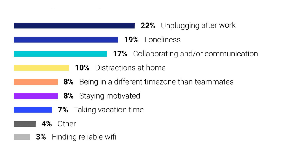 remote-work-challenges-graph