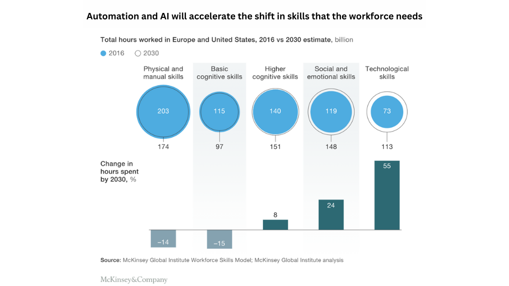 mckinsey-research