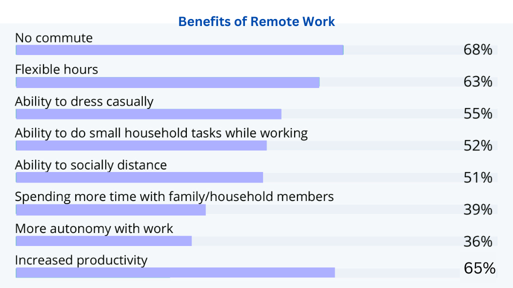 35 Reasons to Work From Home: Remote Work Benefits in 2023