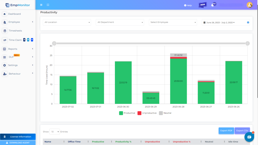 Measure-productivity