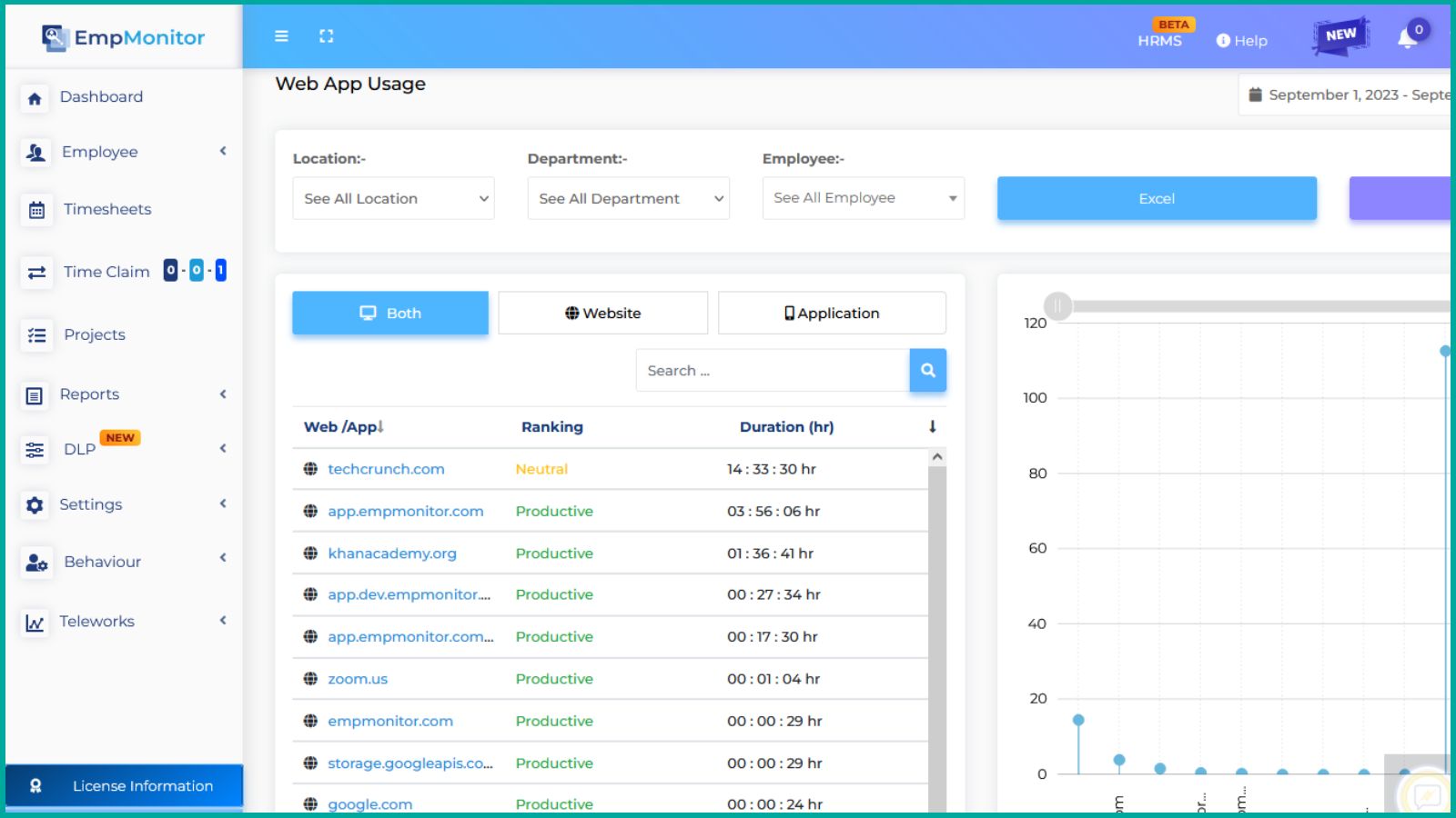 empmonitor-web-app-usage-team-dynamics