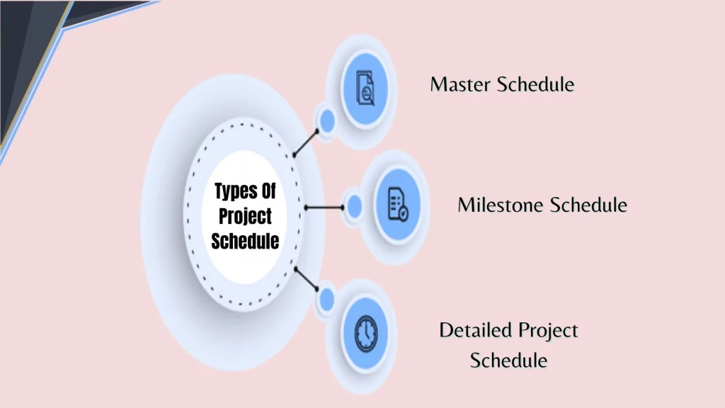 three-main-types-of-project-schedule