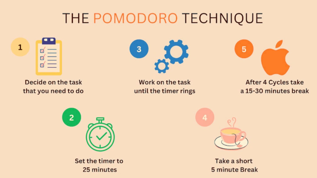 pomodoro-technique-improve-efficiency