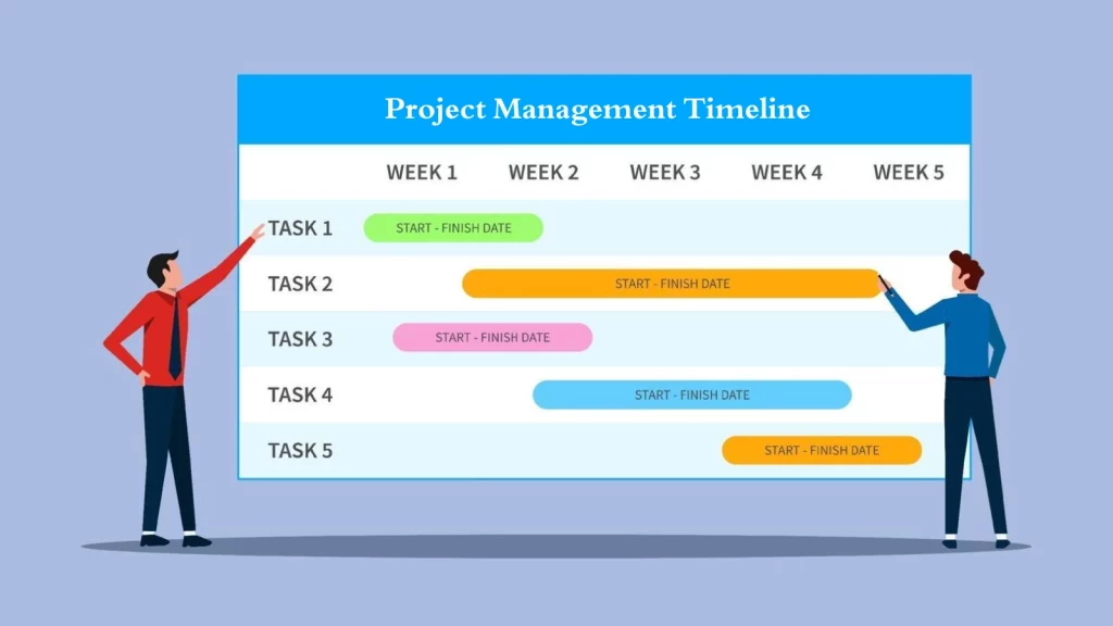 what-is-project-management-timeline