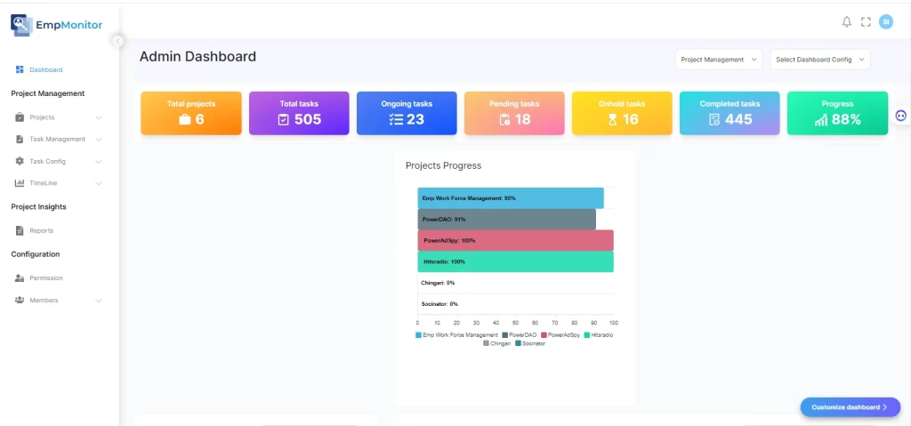 EmpMonitor Dashboard-kanban-board-example