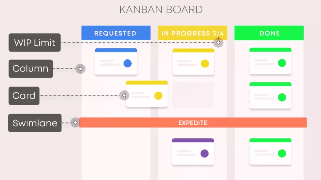 elements-kanban-board-example