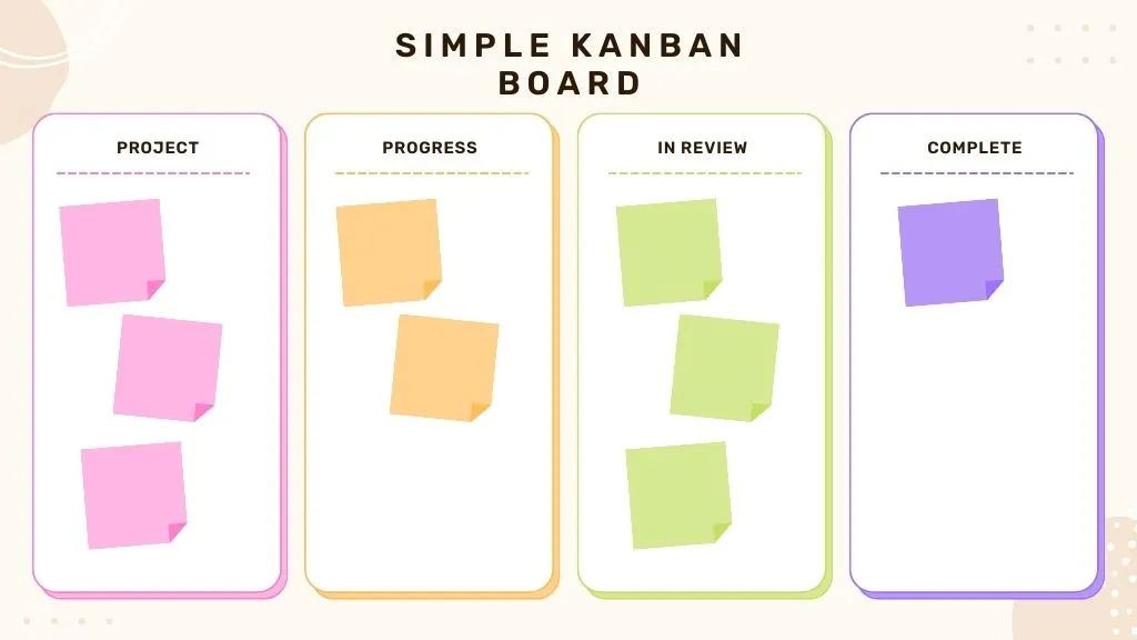 simple-kanban-board