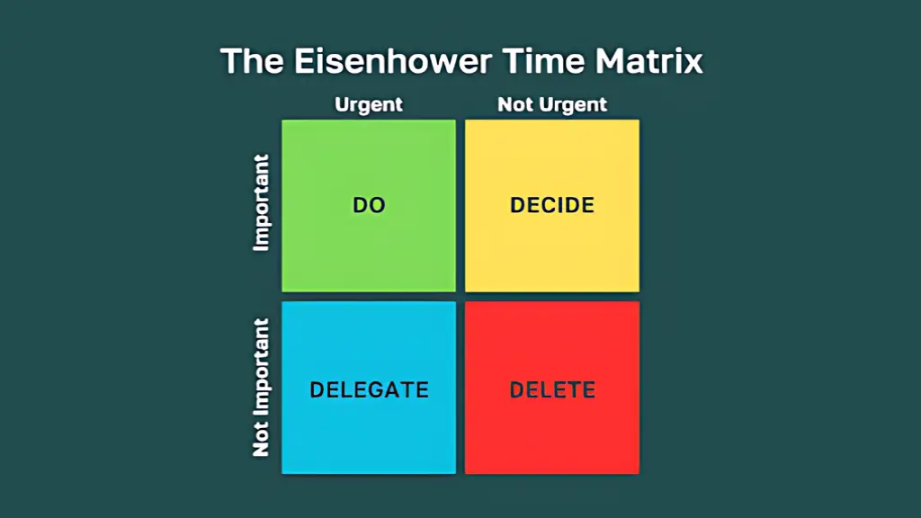 eisenhower-time-matrix