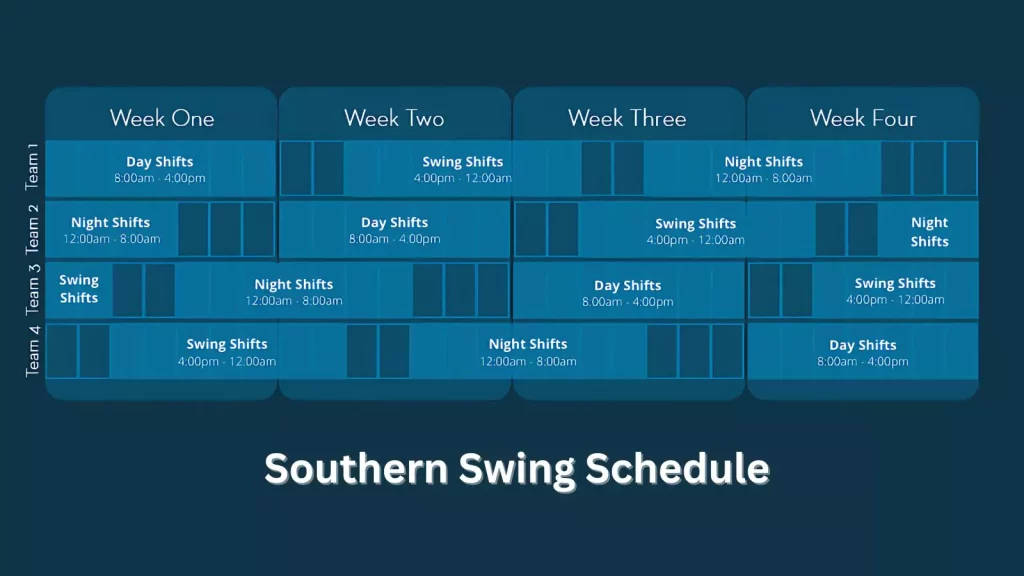 type-of-rotating-shift-southern-swing-schedule