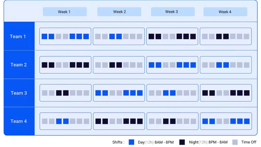 type-of-rotating-shift-2-2-3-2-2-3 shift schedule