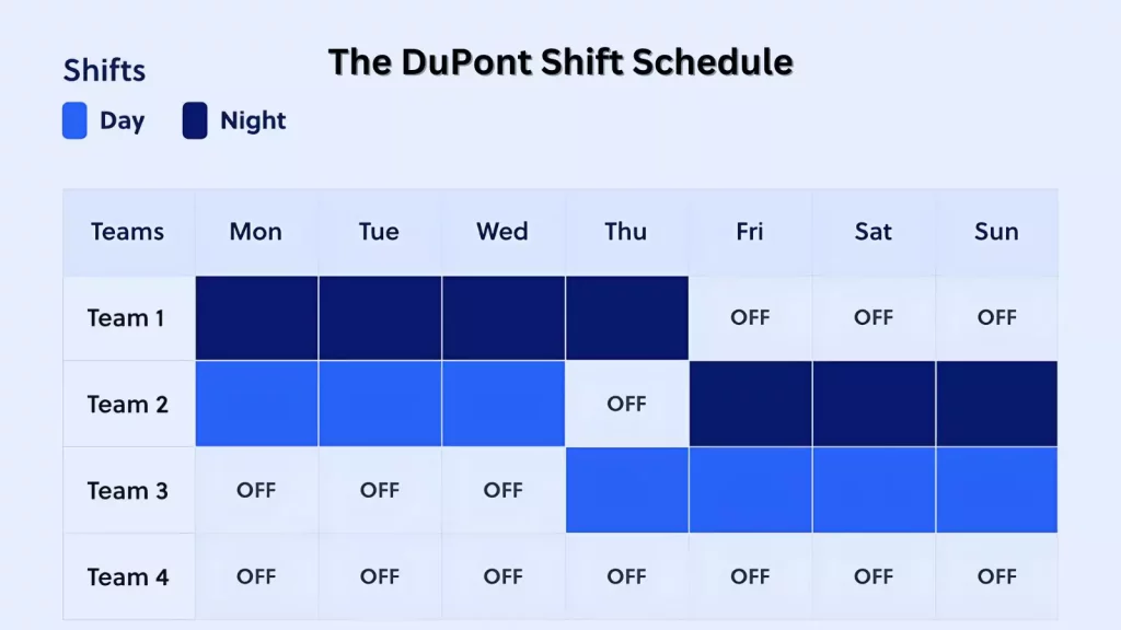 type-of-rotating-shift-dupont-shift-schedule