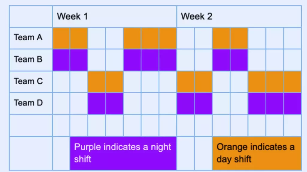 type-of-rotating-shift-pitman-shift-schedule