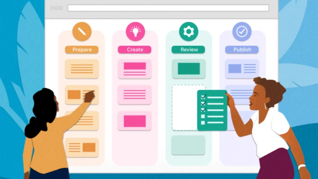 elements-of-kanban-board-project-management