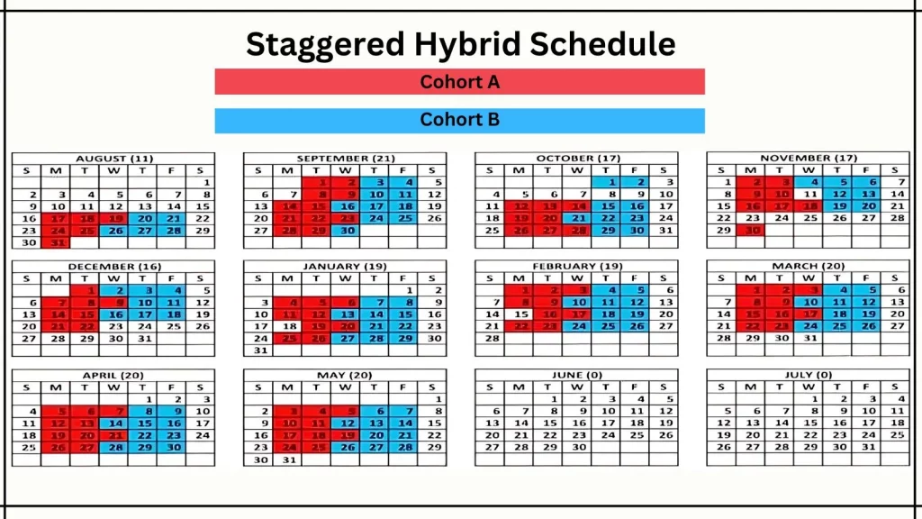 staggered-hybrid-schedule