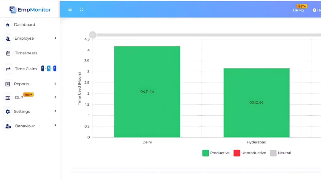 Productivity-report-empmonitor