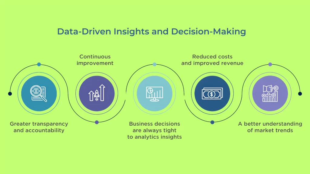 Data-Driven-Insights-and-Decision-Making