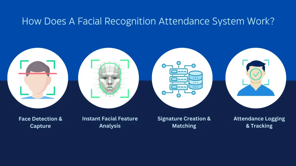 How-Does-a-Facial-Recognition-Attendance-System-Work