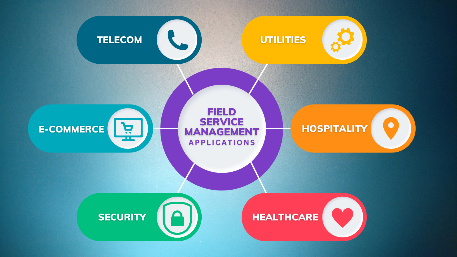 application-field-service-management