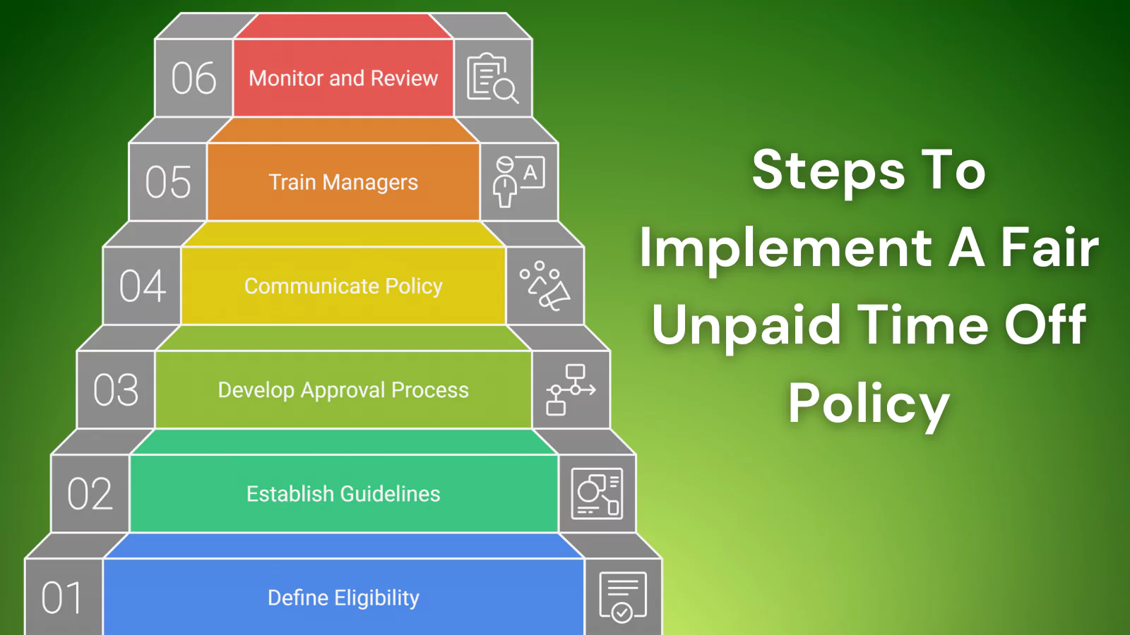 Steps-To-Implement-A-Fair-Unpaid-Time-Off-Policy