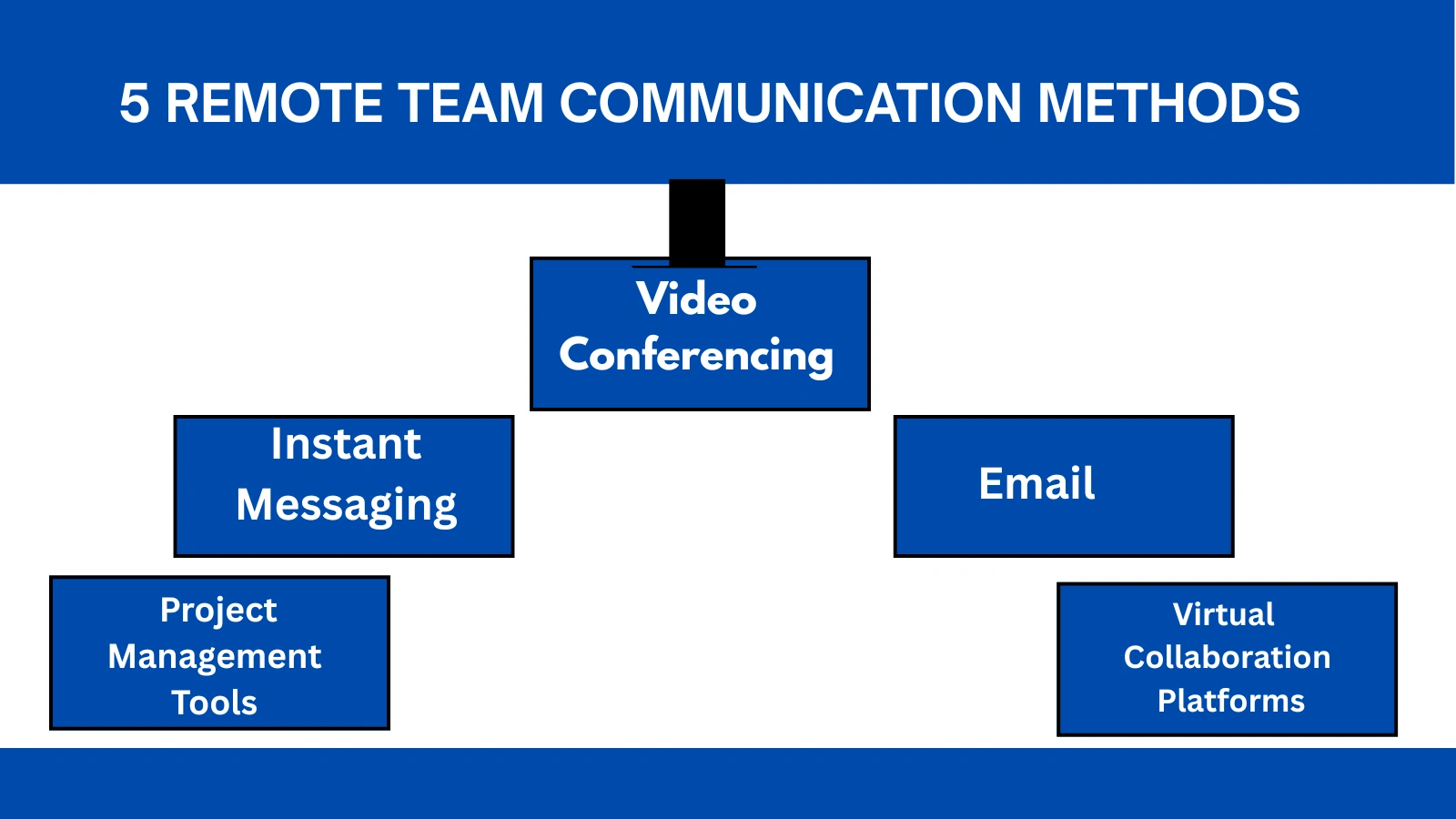 remote-team-communication