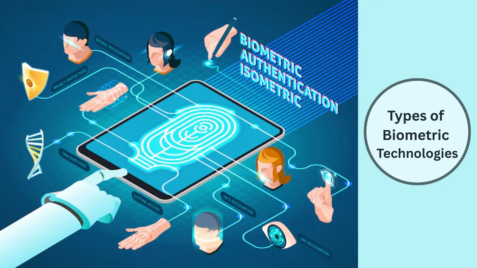 Types-of-Biometric-Technologies