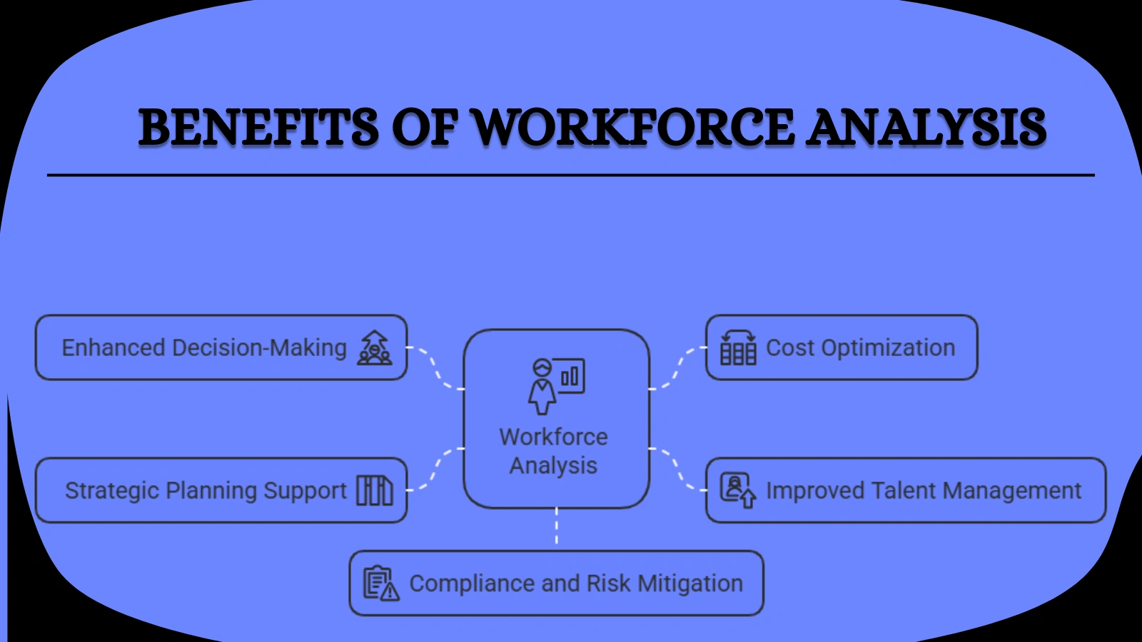 workforce-analysis