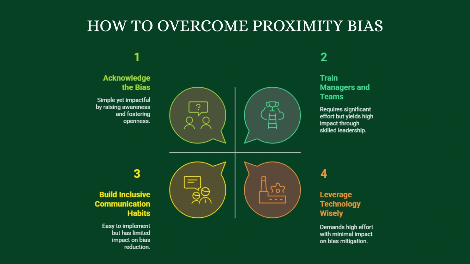 proximity-bias