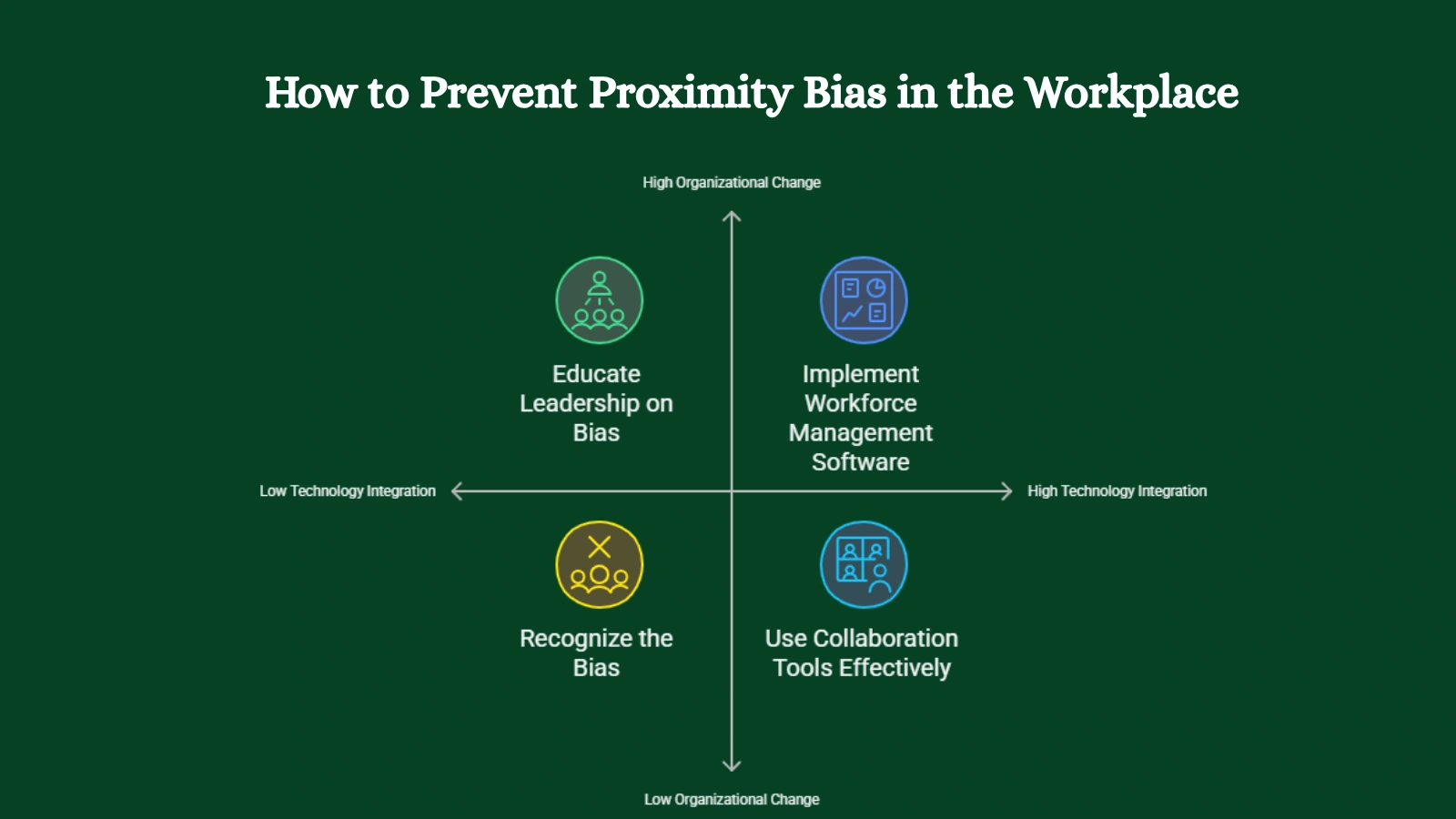 proximity-bias