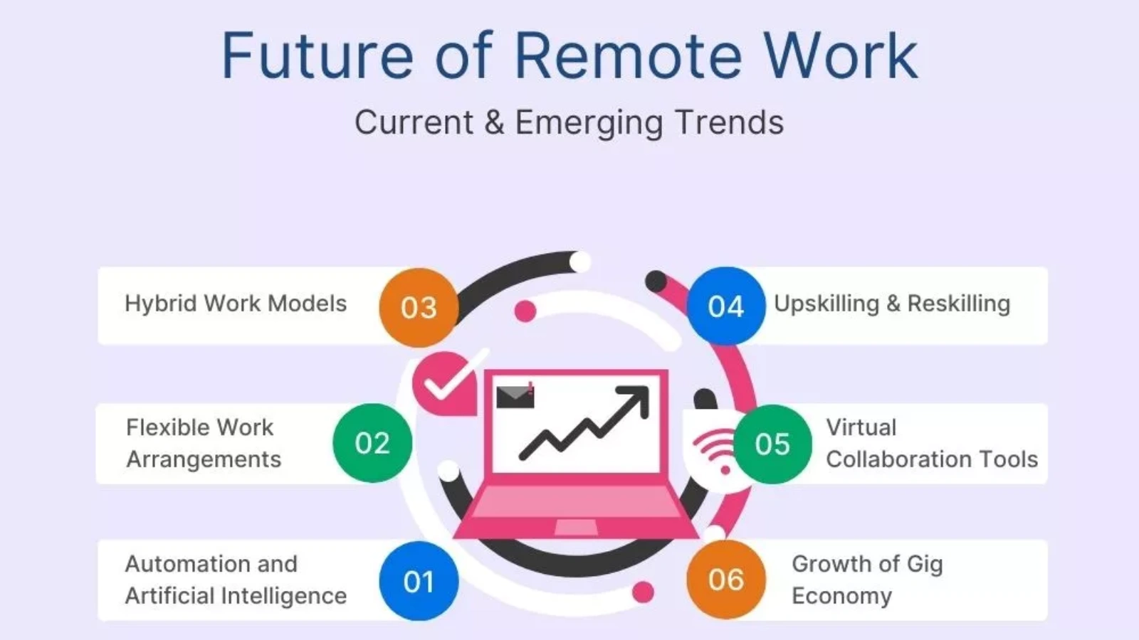  future-remote-work