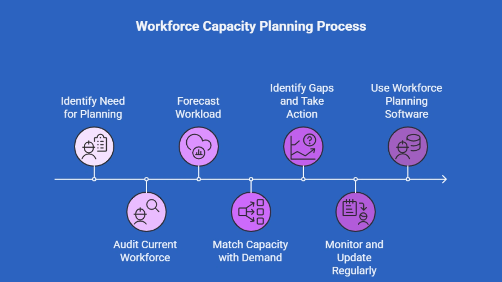 workforce-capacity-planning 