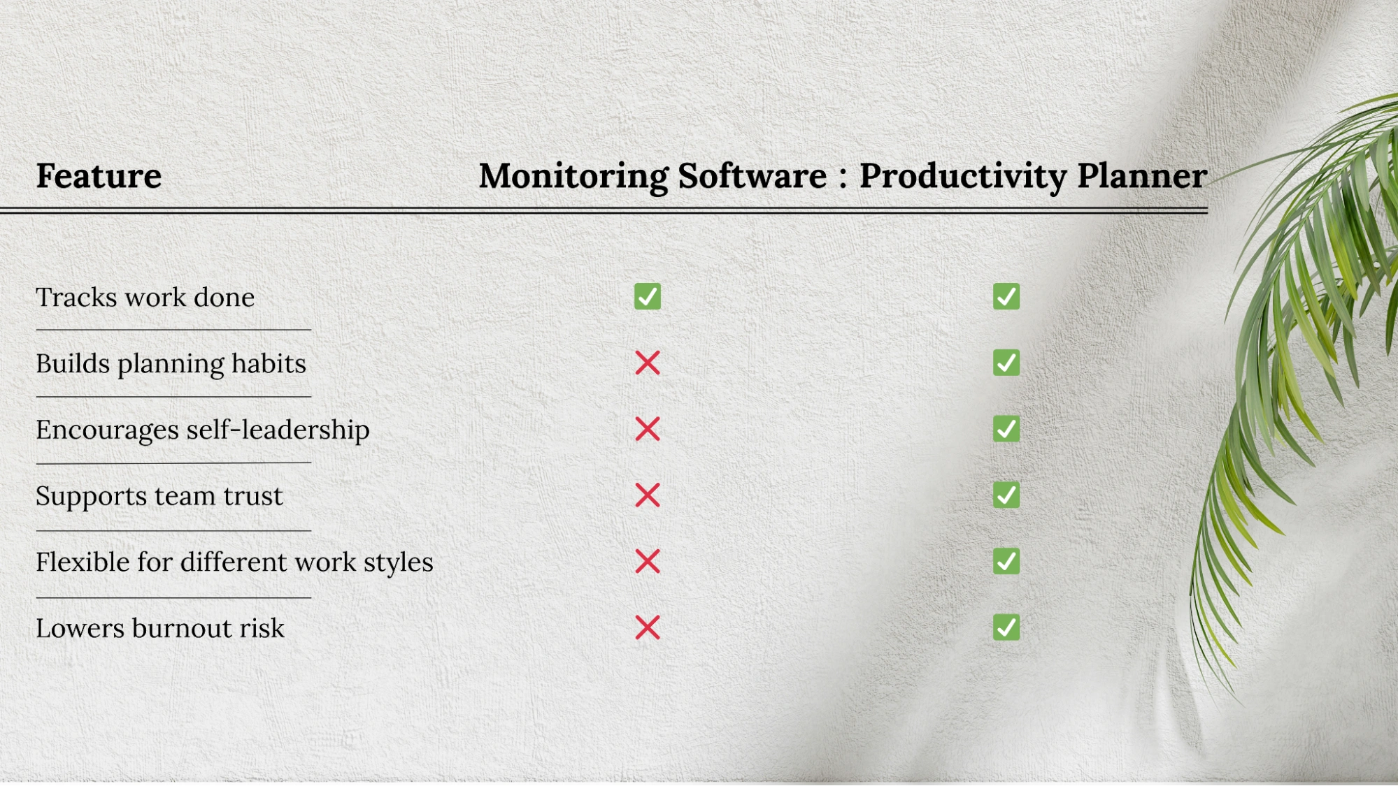 key-benefits-of-planners-over-monitoring-software.