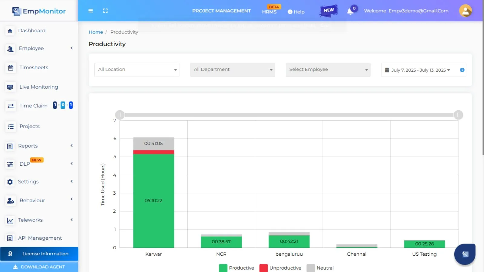  productivity-reports