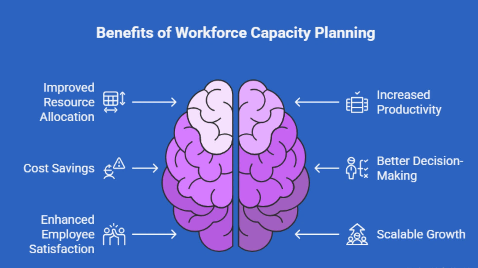 workforce-capacity-planning 