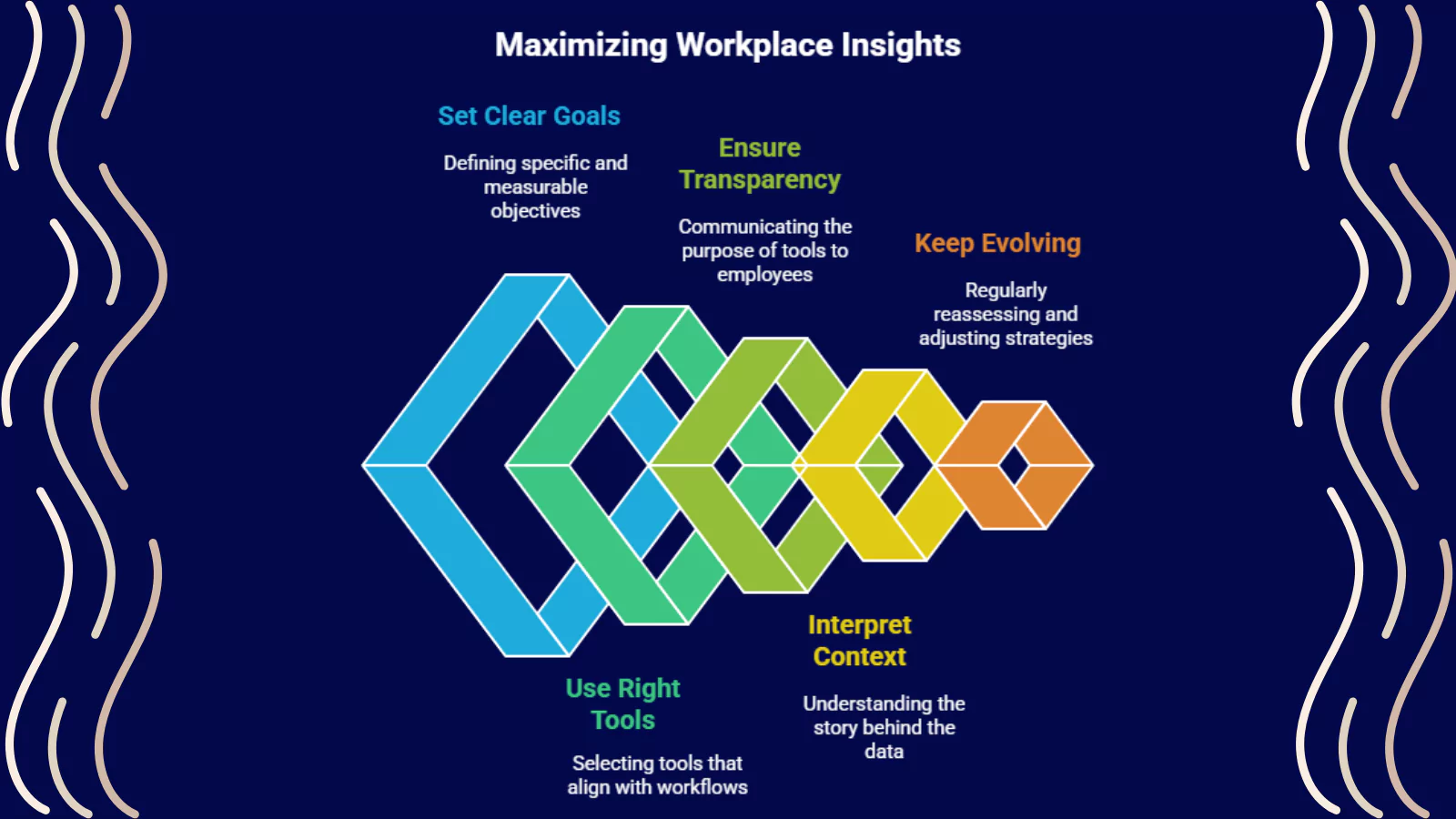 how-to-use-workplace-insights-effectively