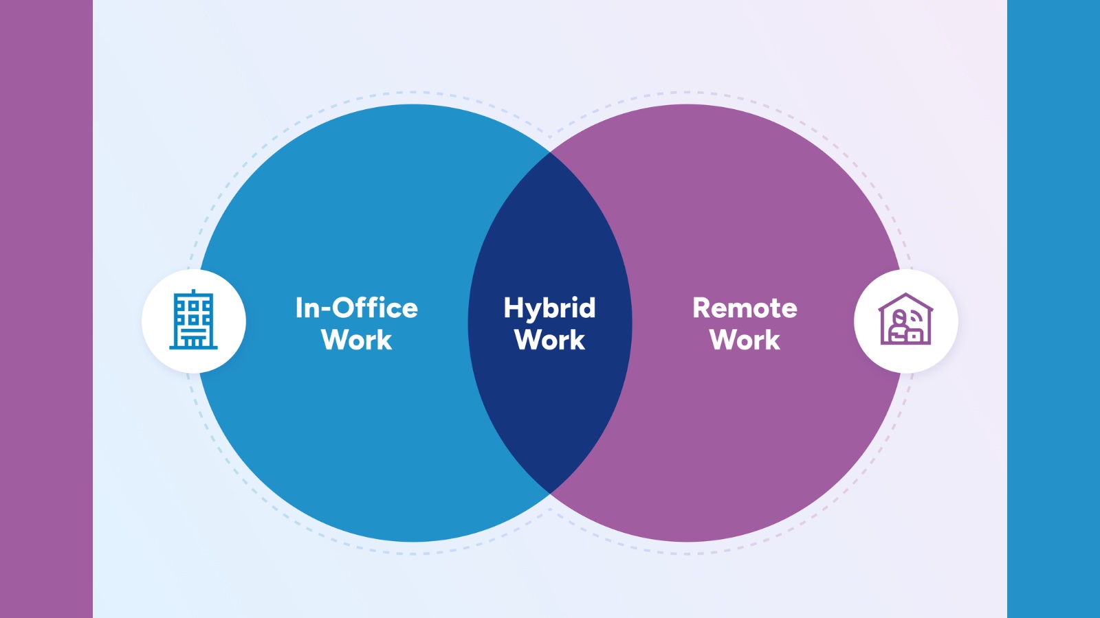 hybrid-vs-remote-work