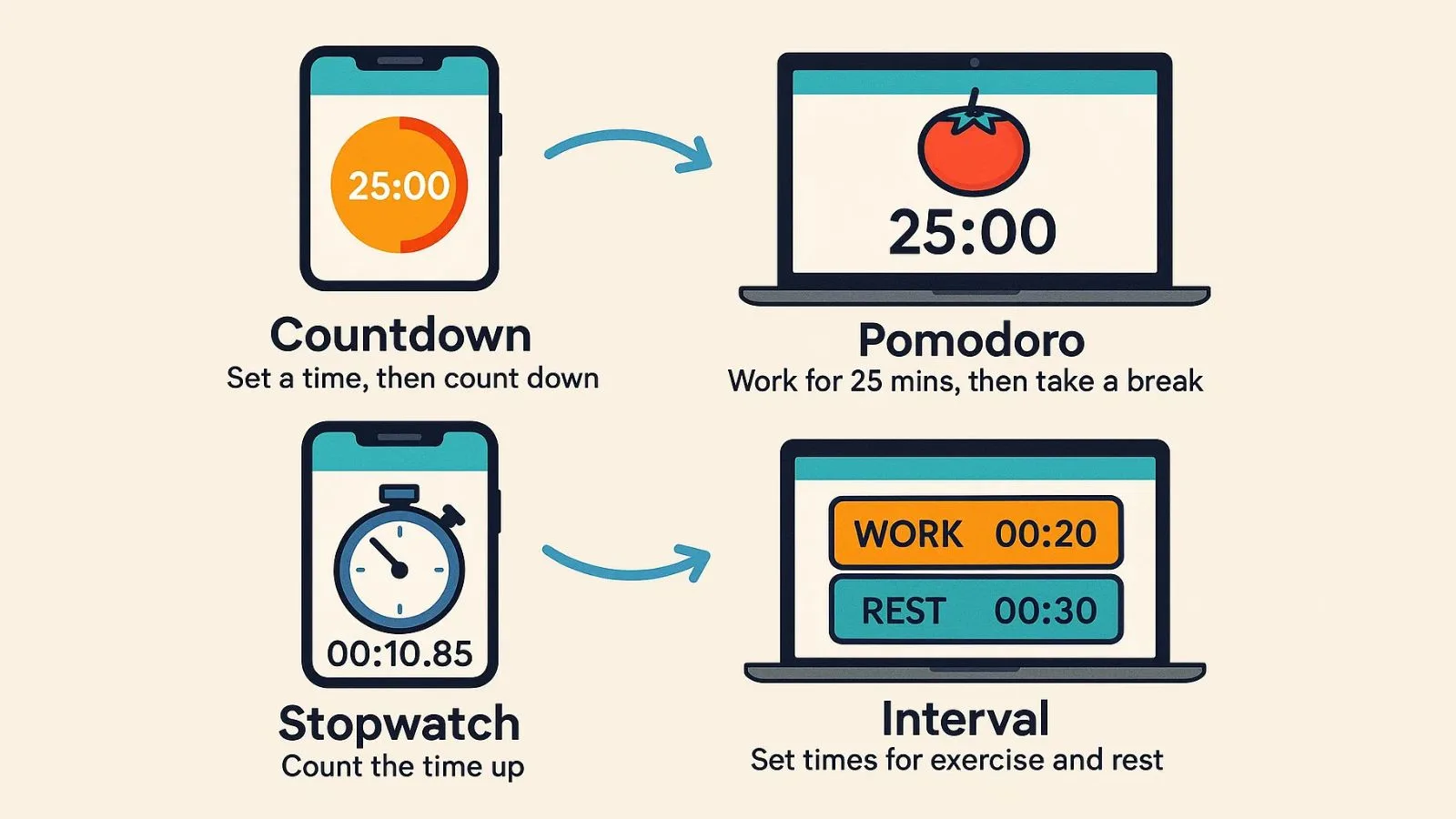 what-is-timer-app-and-how-does-it-work